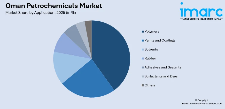 Oman Petrochemicals Market By Application