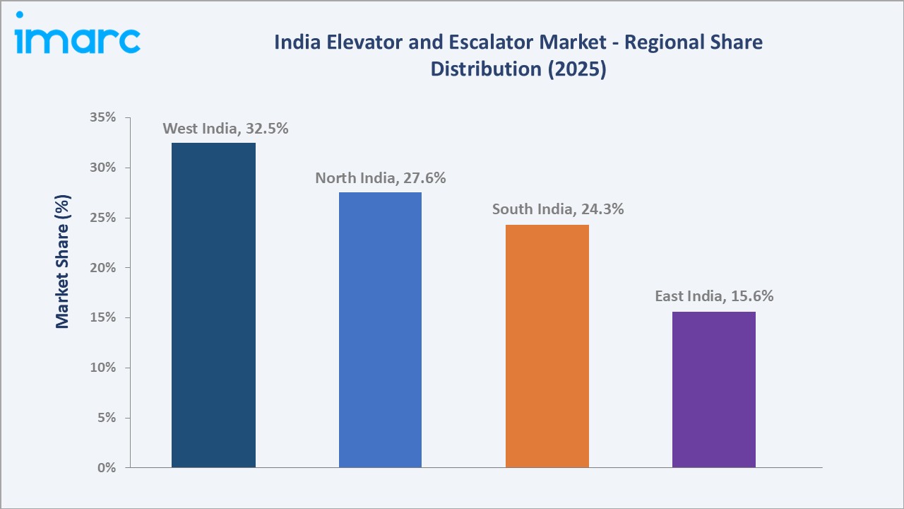 India Elevator and Escalator Market By Region