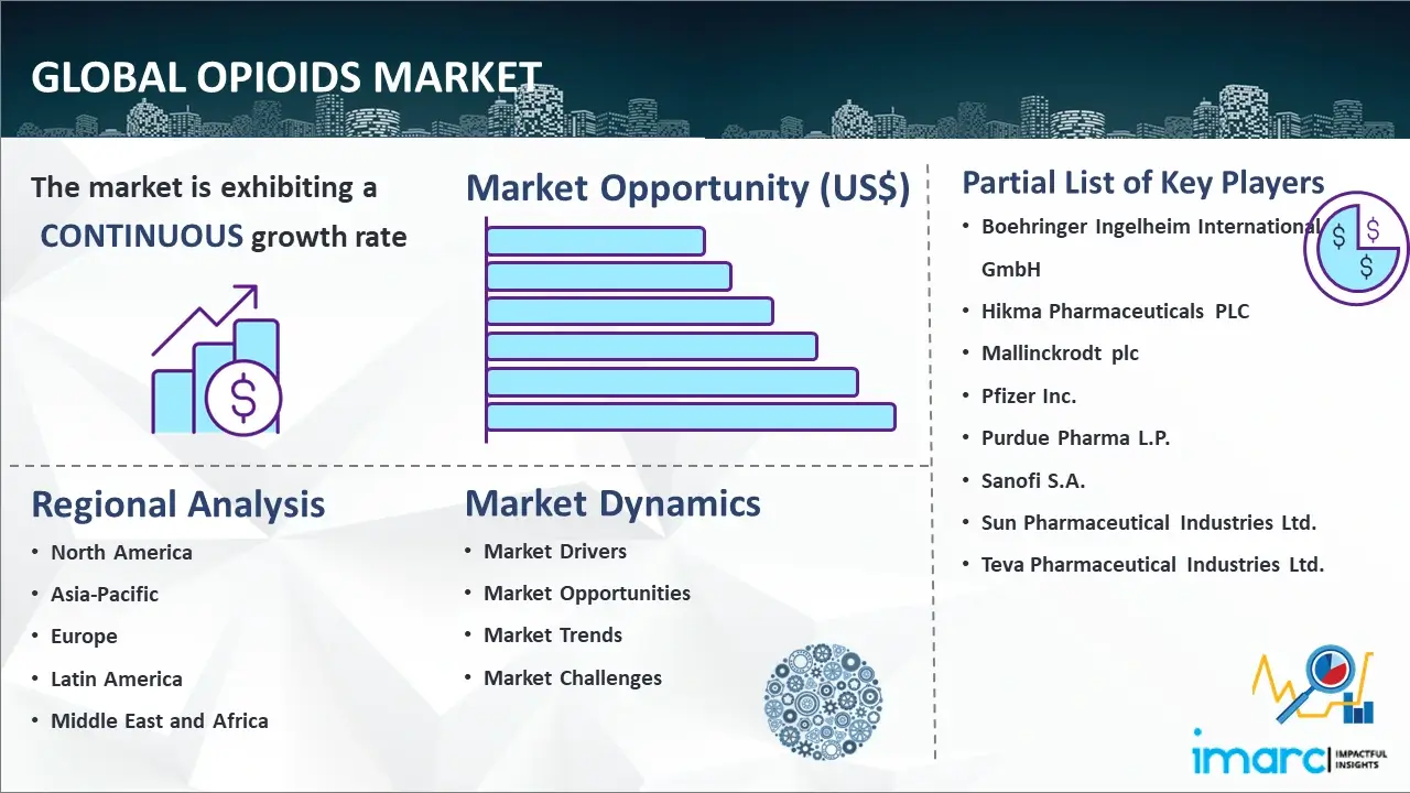 Global Opioids Market