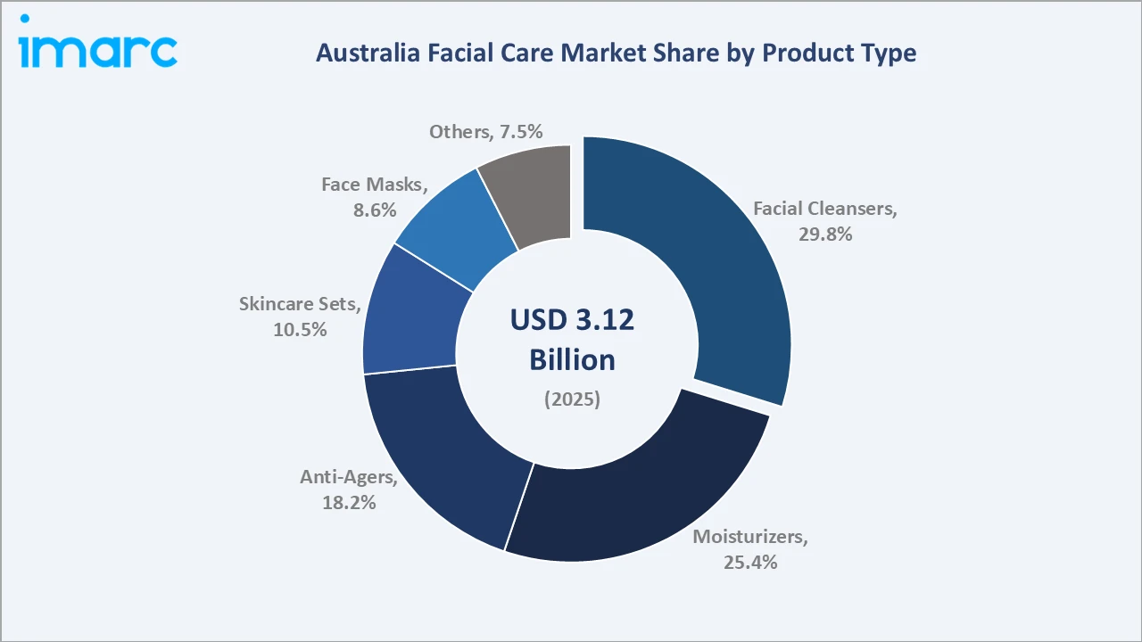 Australia Facial Care Market By Product Type