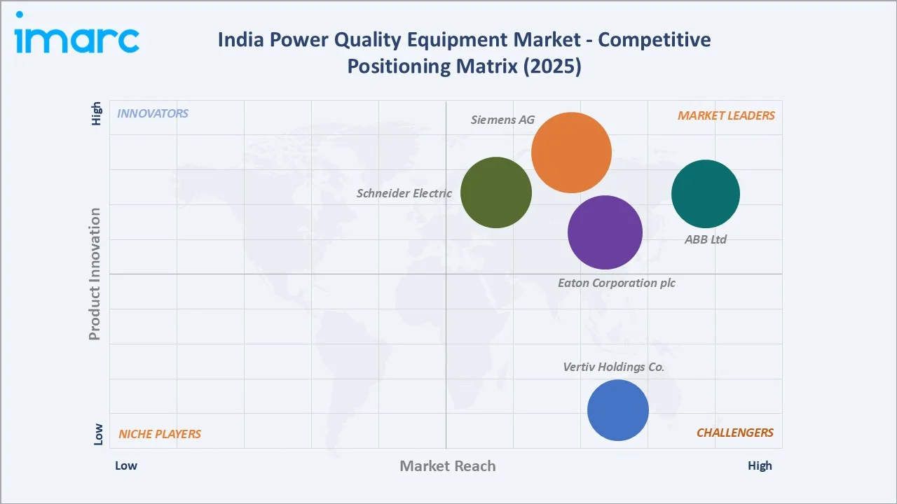 India Power Quality Equipment Market Competitive Positioning Matrix