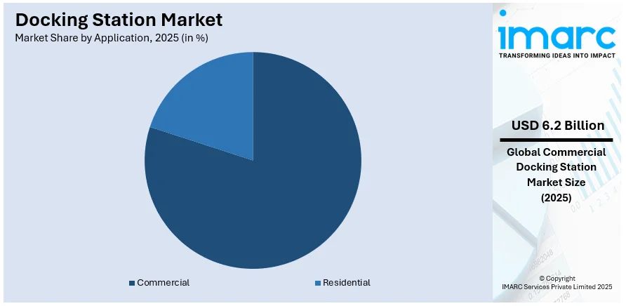 Docking Station Market By Application