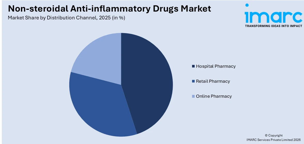 Non-steroidal Anti-inflammatory Drugs Market By Distribution Channel