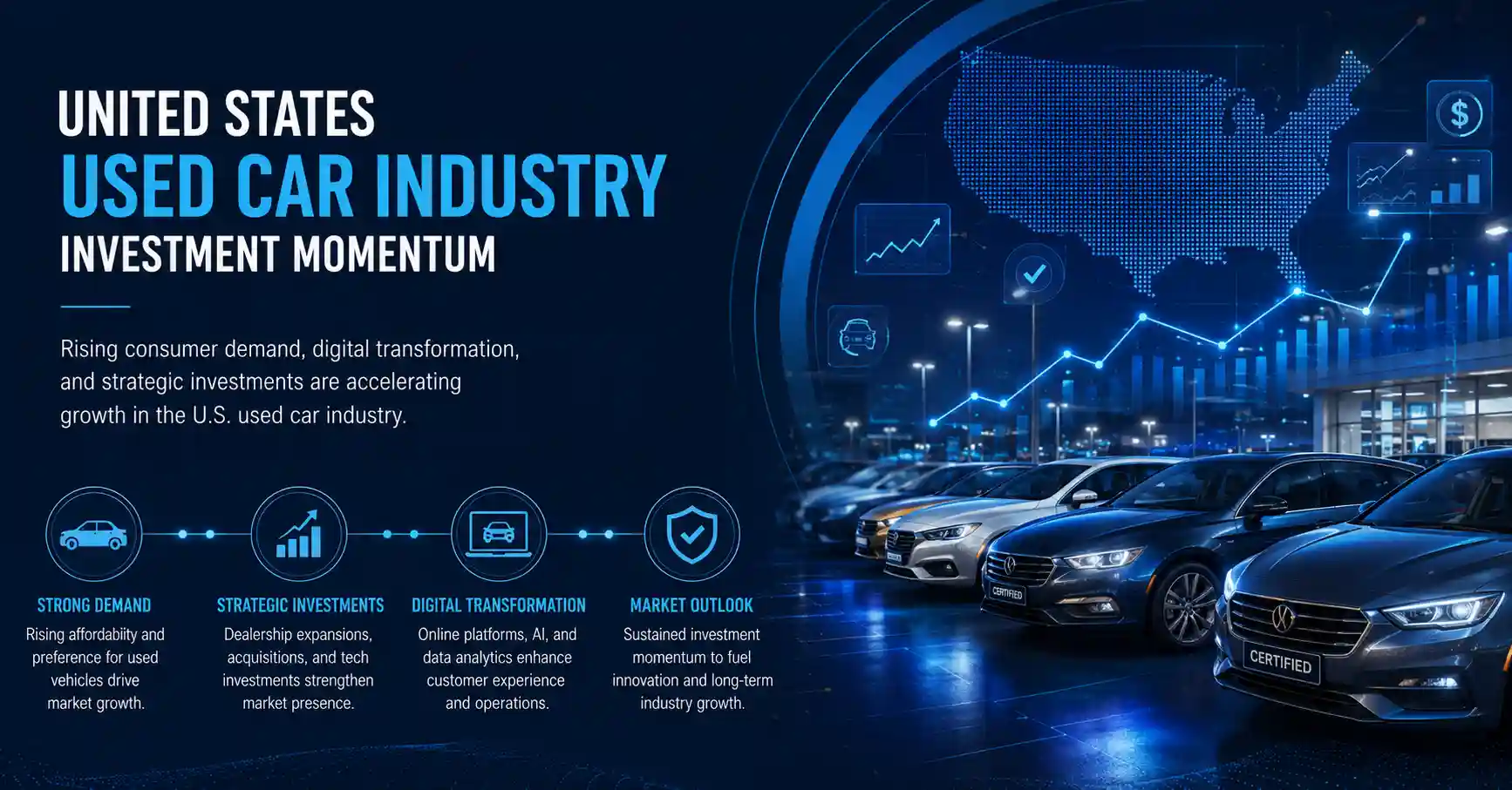 What Is Fueling Investment Momentum in the Used Car Industry