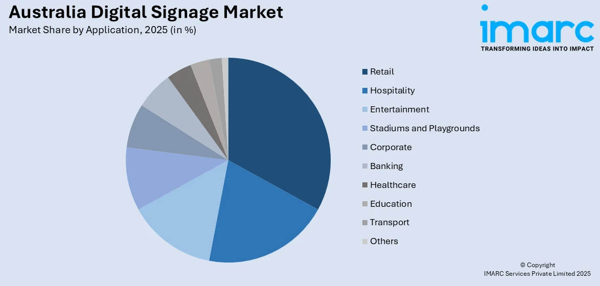 Australia Digital Signage Market by Application
