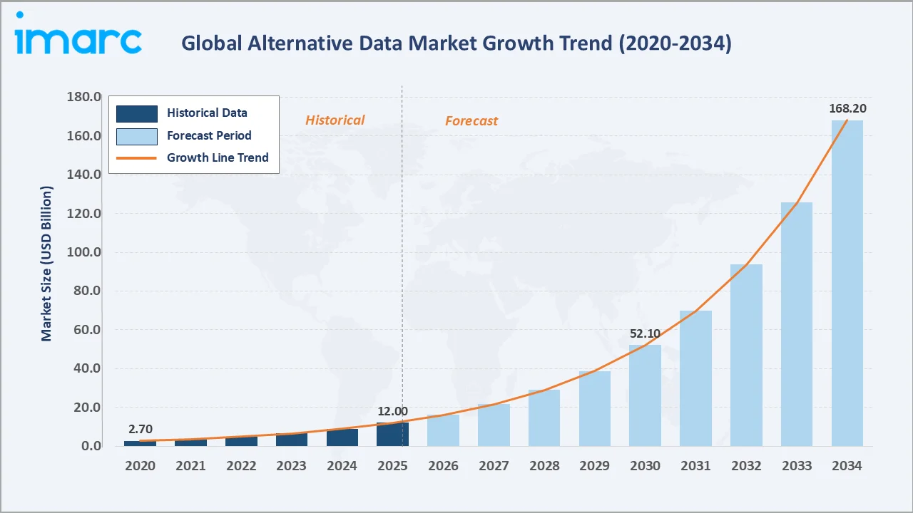 Alternative Data Market Growth Trend