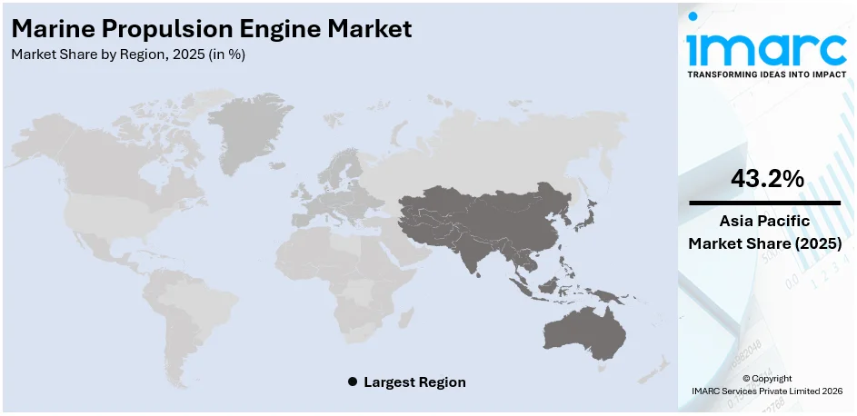 Marine Propulsion Engine Market By Region
