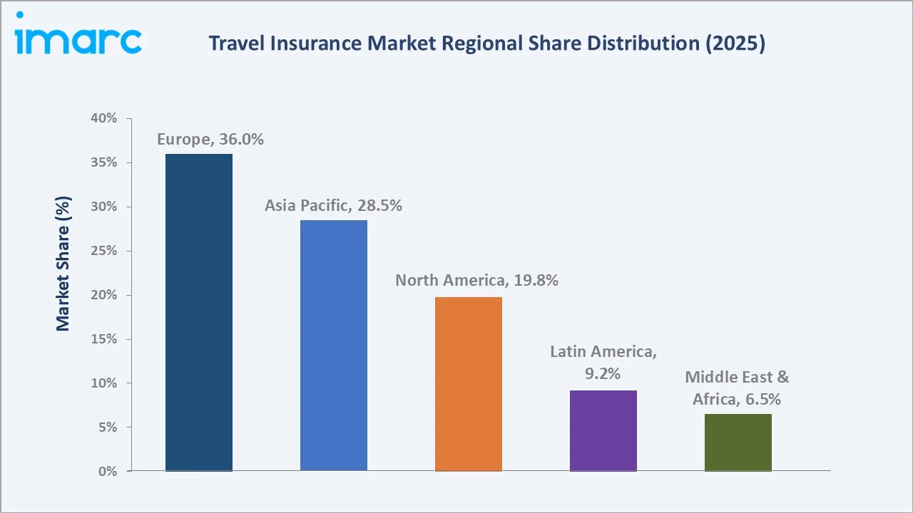 Travel Insurance Market By Region