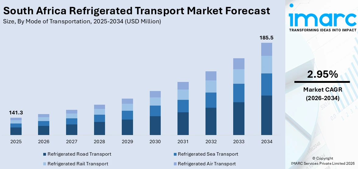 South Africa Refrigerated Transport Market Size
