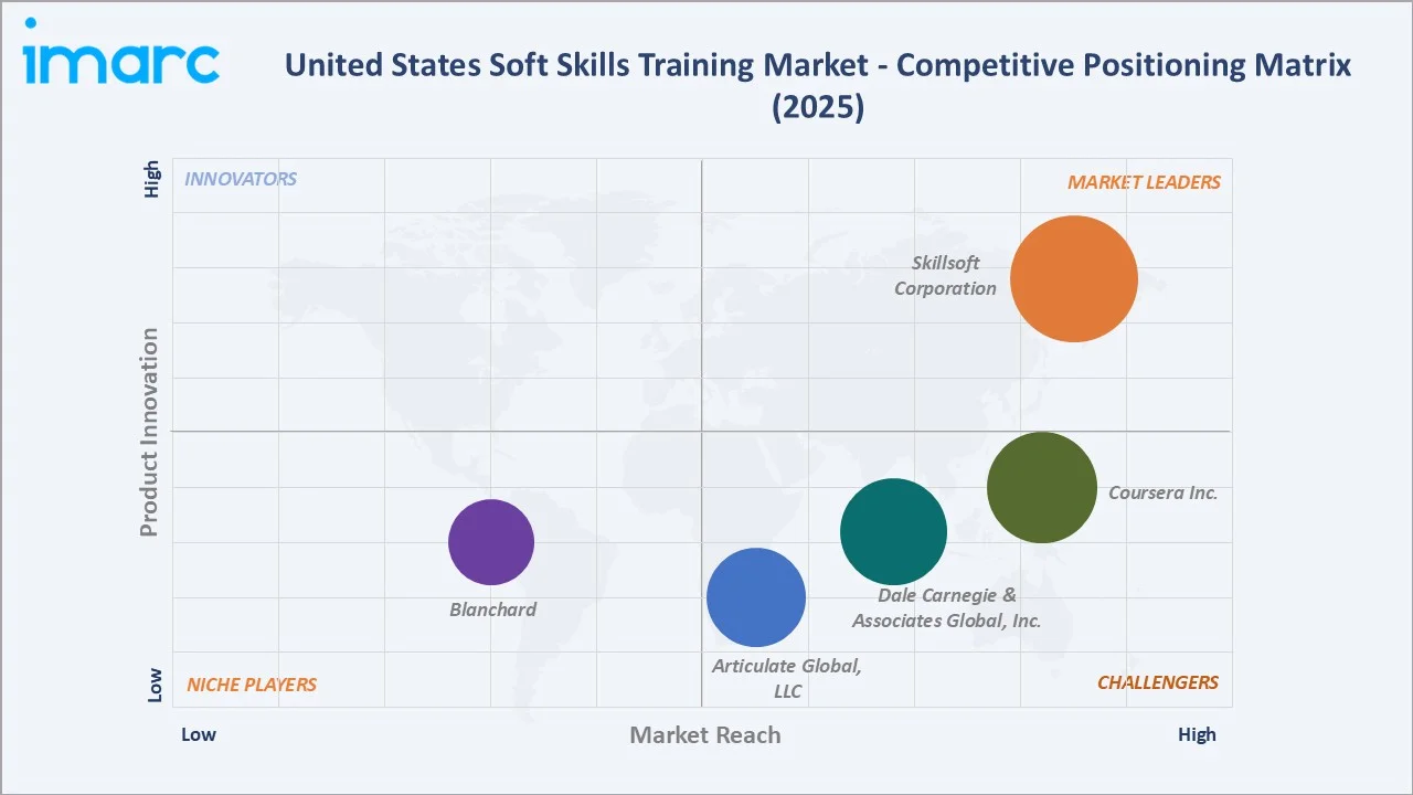 United States Soft Skills Training Market By Competitve Landscape