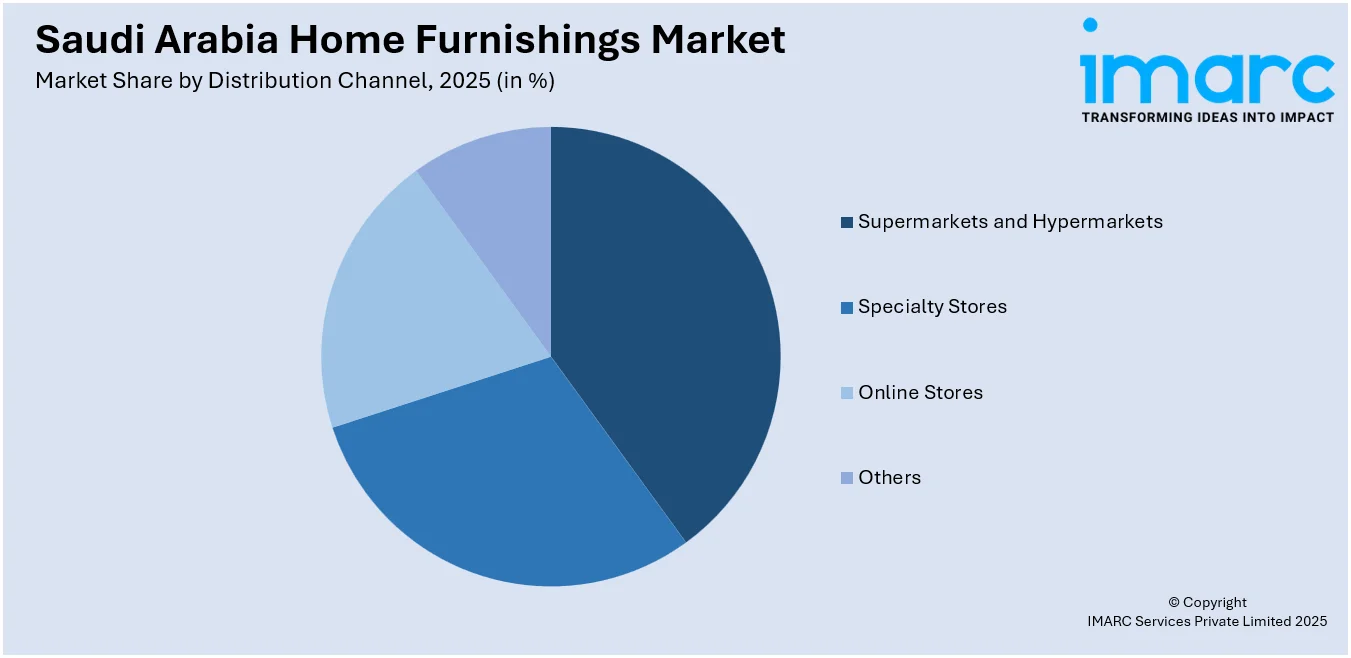 Saudi Arabia Home Furnishings Market By Distribution Channel