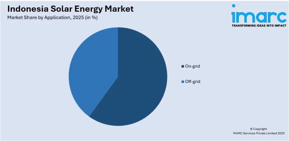 Indonesia Solar Energy Market By Application