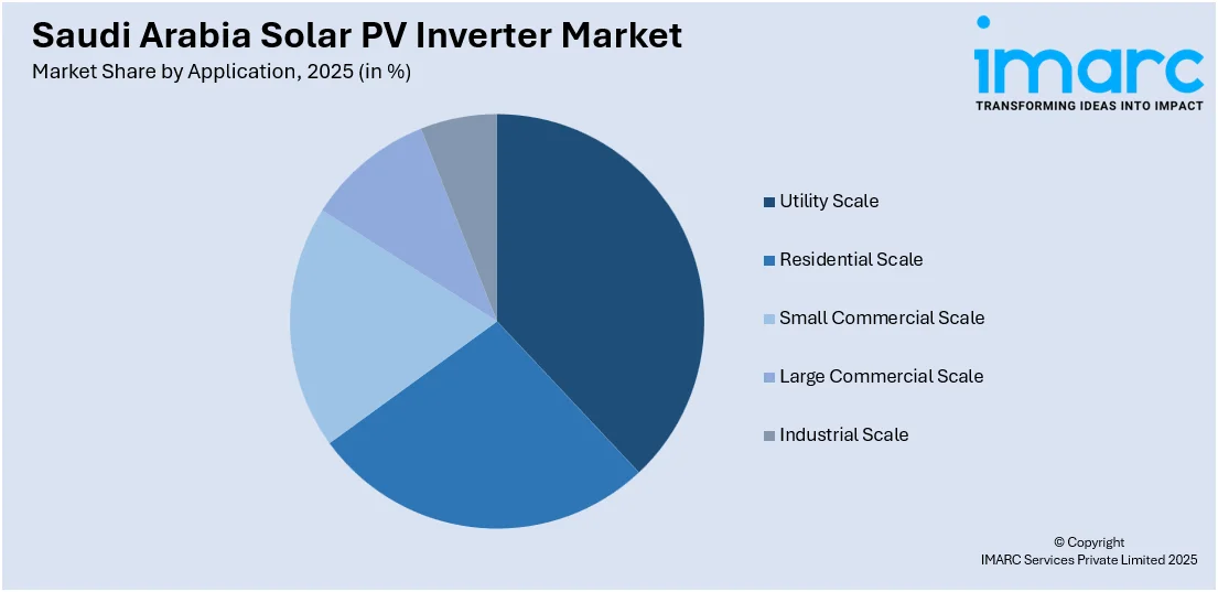 Saudi Arabia Solar PV Inverter Market By Application
