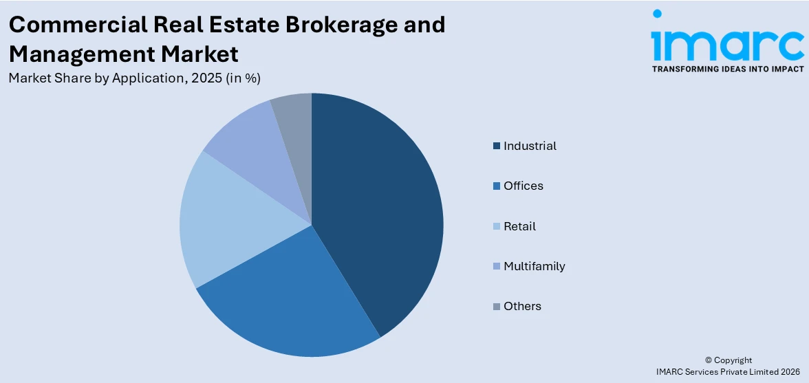 Commercial Real Estate Brokerage and Management Market By Application