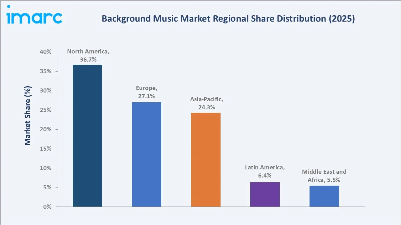 Background Music Market By Region