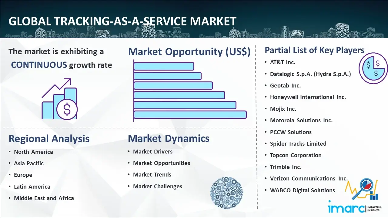 Global Tracking-as-a-Service Market