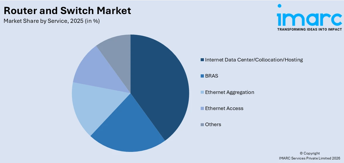 Router and Switch Market By Service