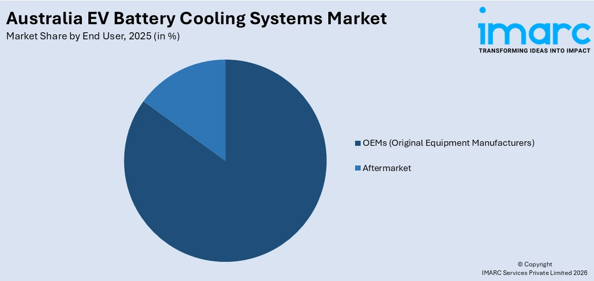 Australia EV Battery Cooling Systems Market By End User