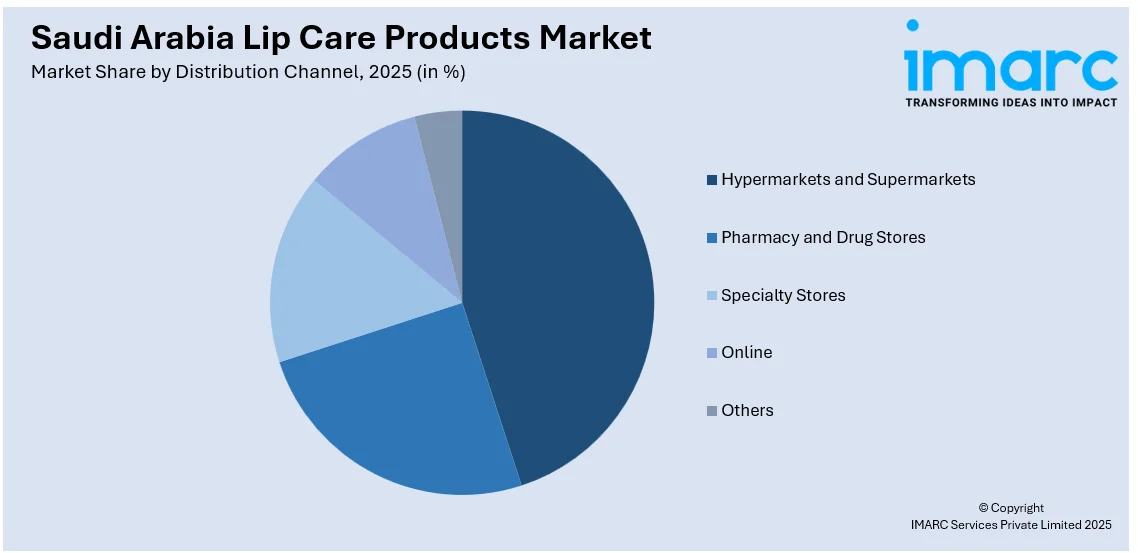 Saudi Arabia Lip Care Products Market By Distribution Channel