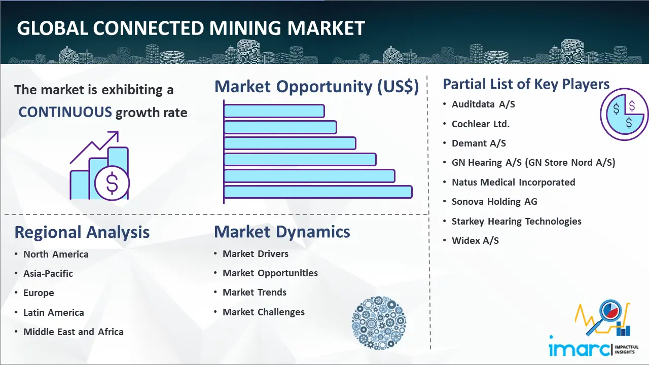Global Connected Mining Market