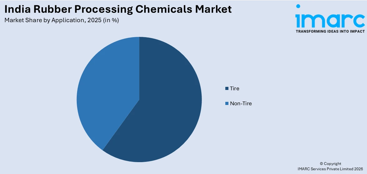 India Rubber Processing Chemicals Market By Application