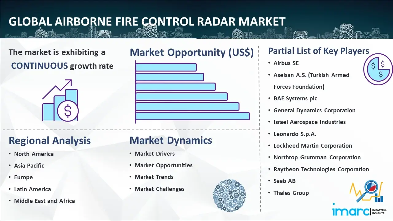 Global Airborne Fire Control Radar Market