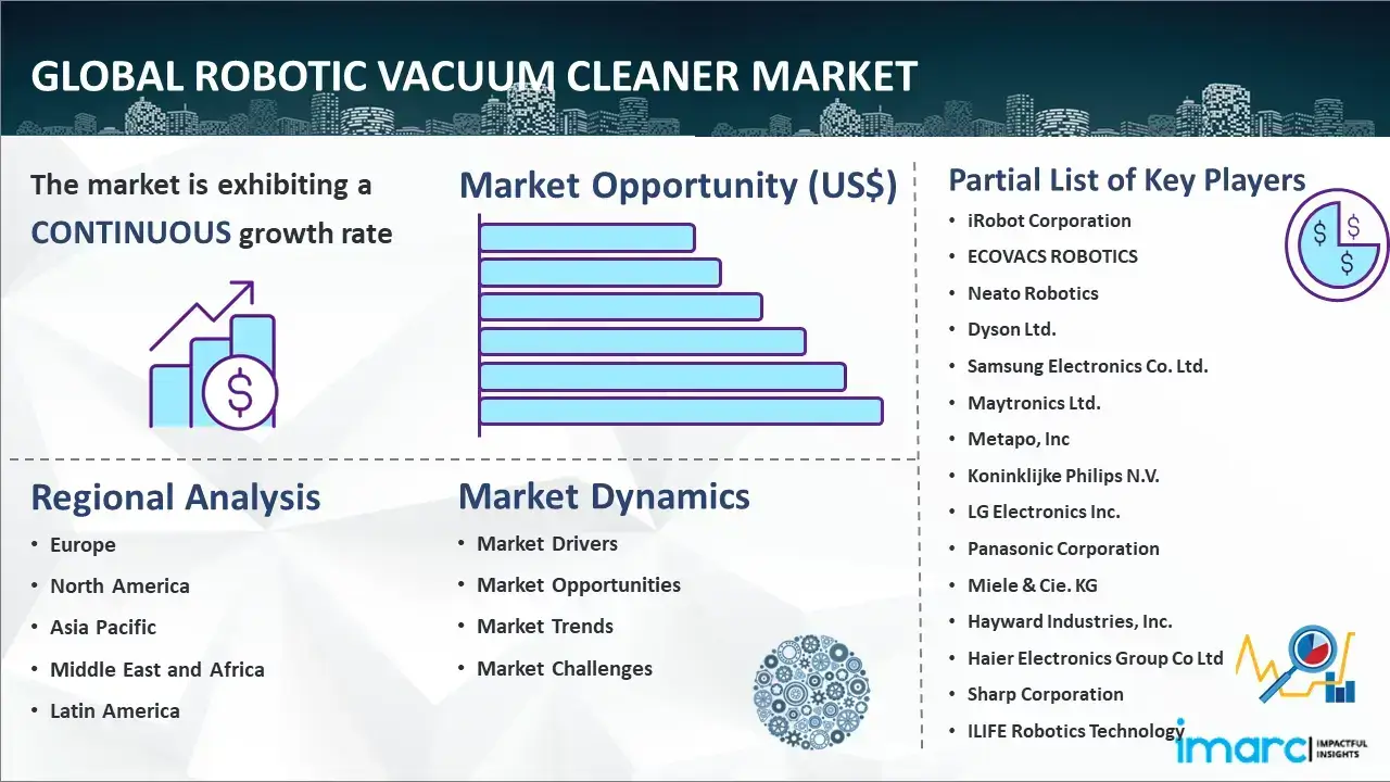 Global Robotic Vacuum Cleaner Market Report