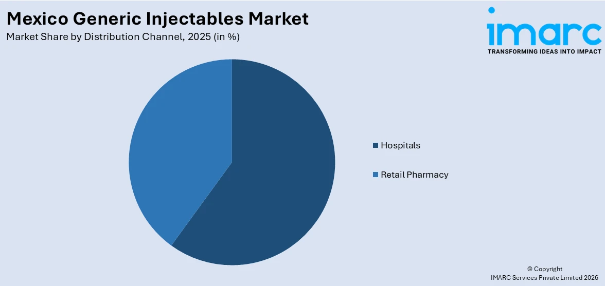 Mexico Generic Injectables Market By Distribution Channel