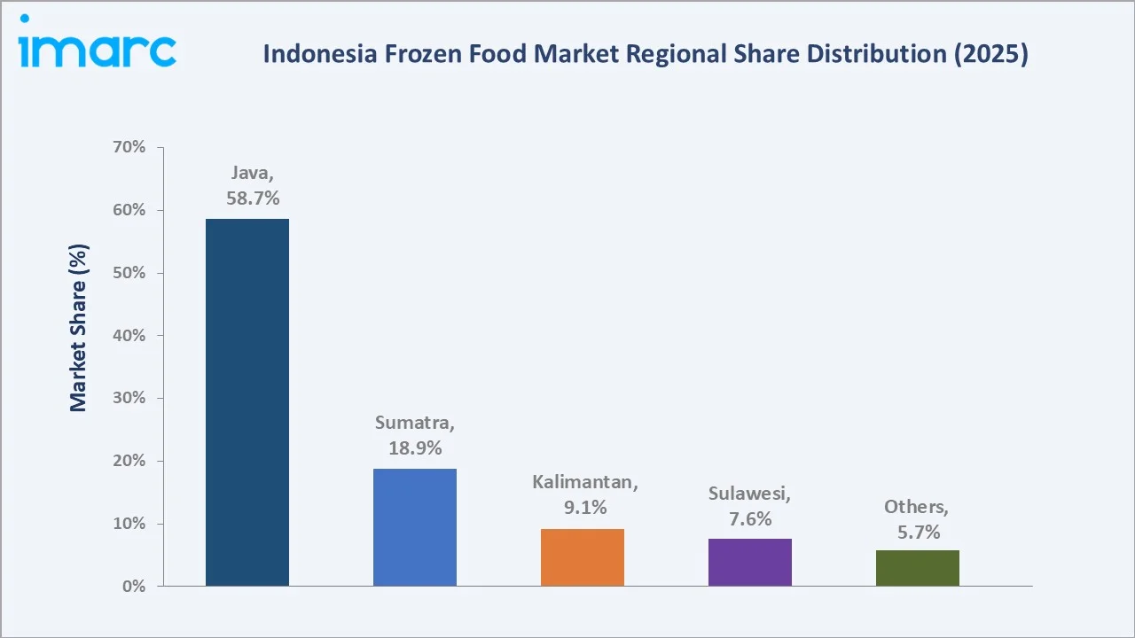 Indonesia Frozen Food Market By Region