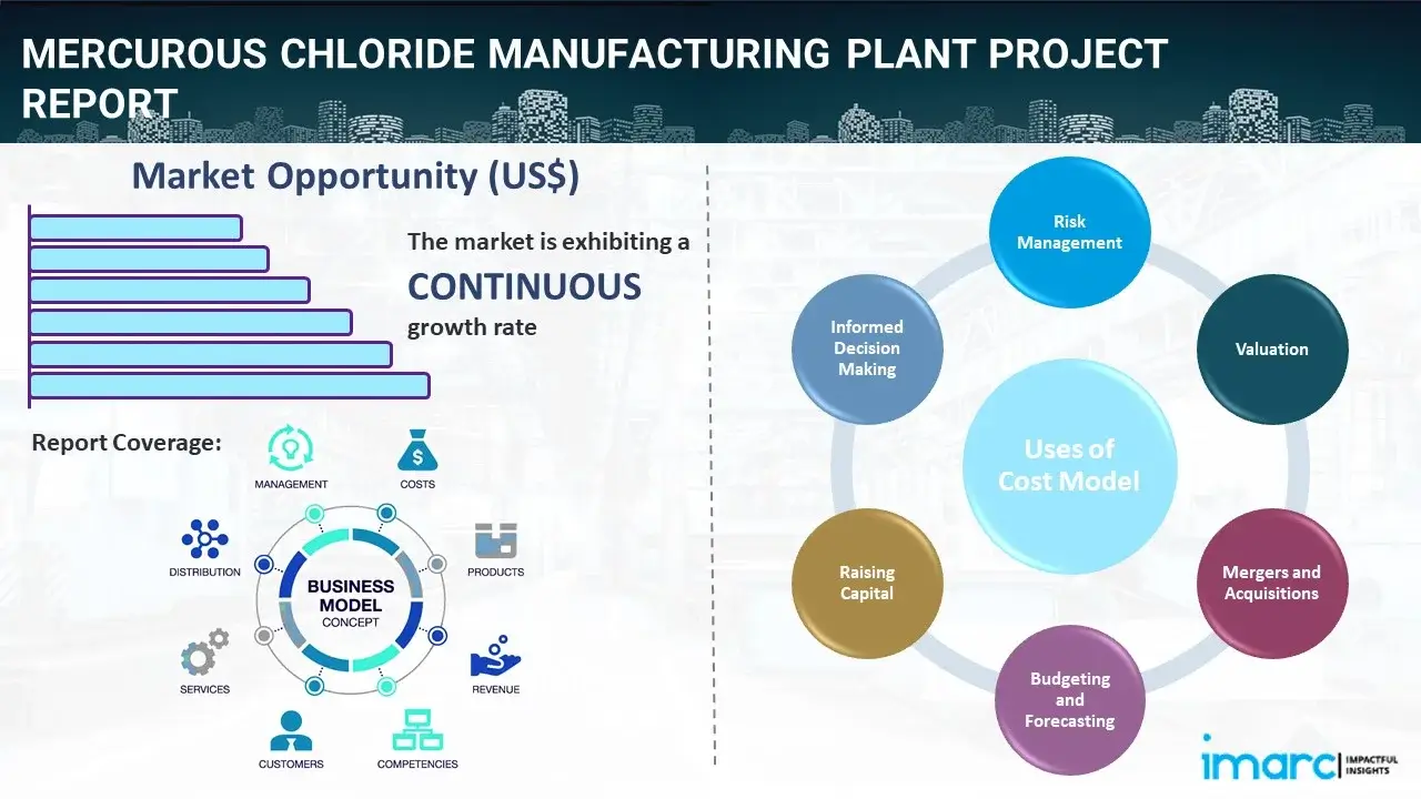 Mercurous Chloride Manufacturing Plant  