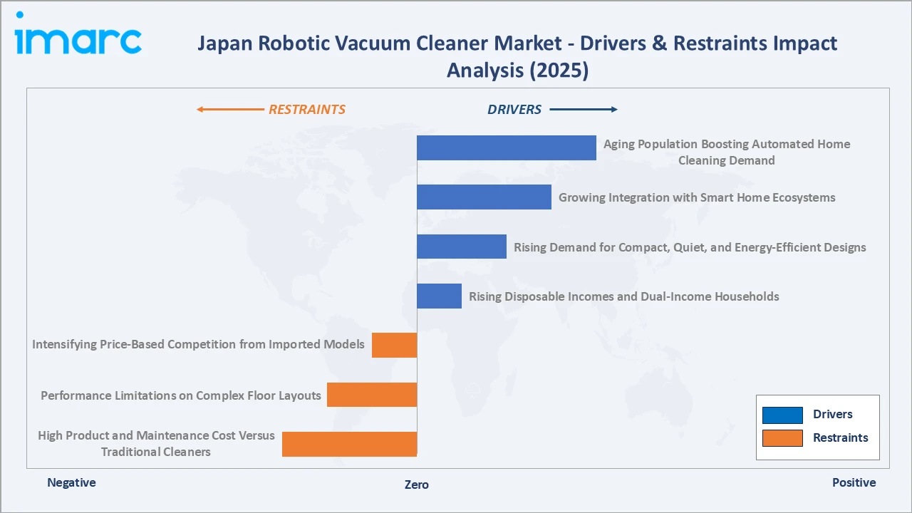 Japan Robotic Vacuum Cleaner Market Drivers & Restraints