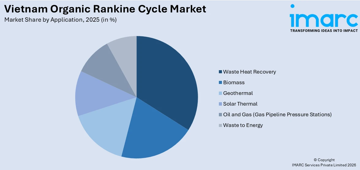 Vietnam Organic Rankine Cycle Market By Application