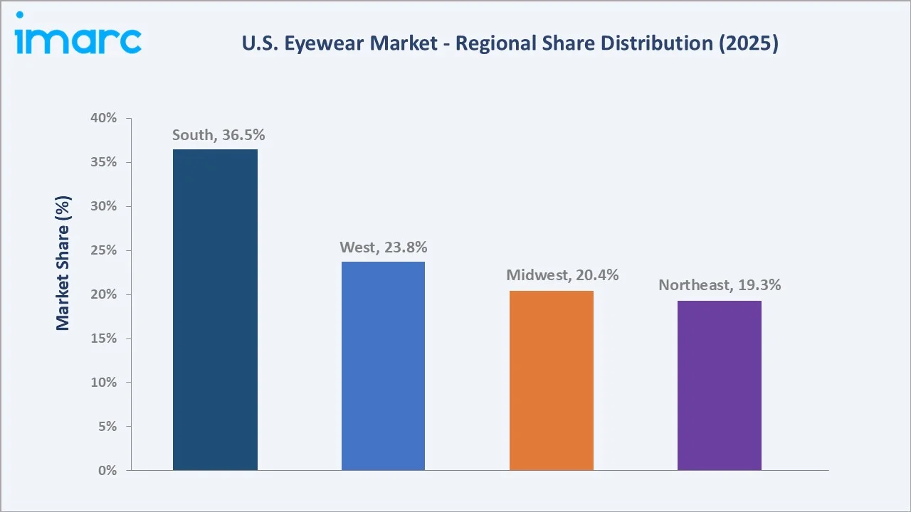 U.S. Eyewear Market By Region