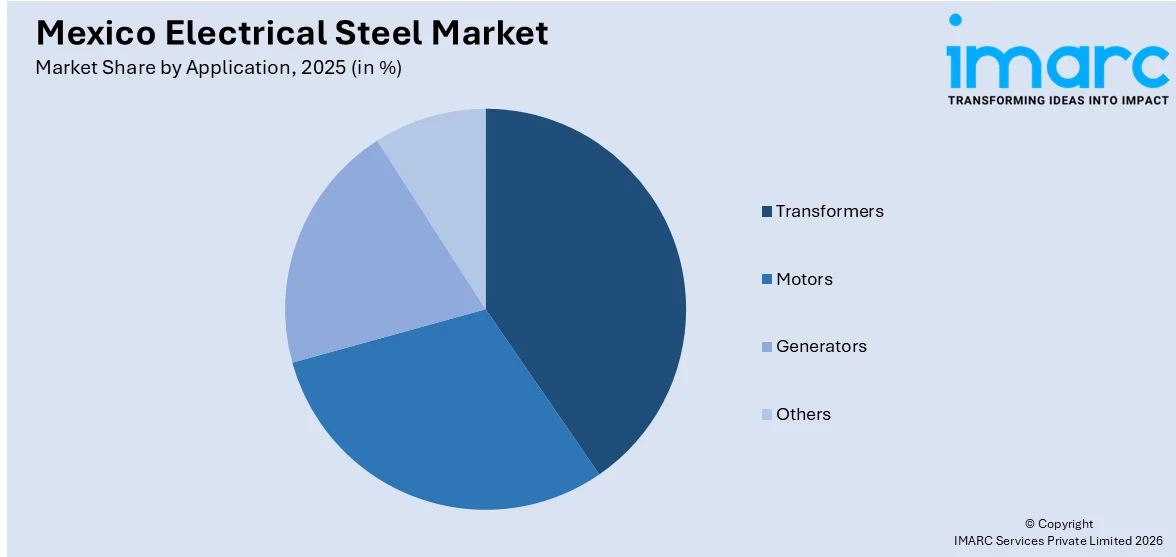 Mexico Electrical Steel Market By Application