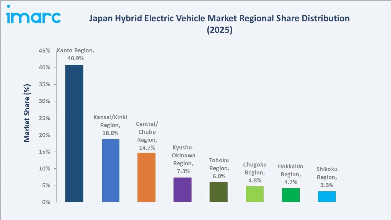 Japan Hybrid Electric Vehicle Market By Region