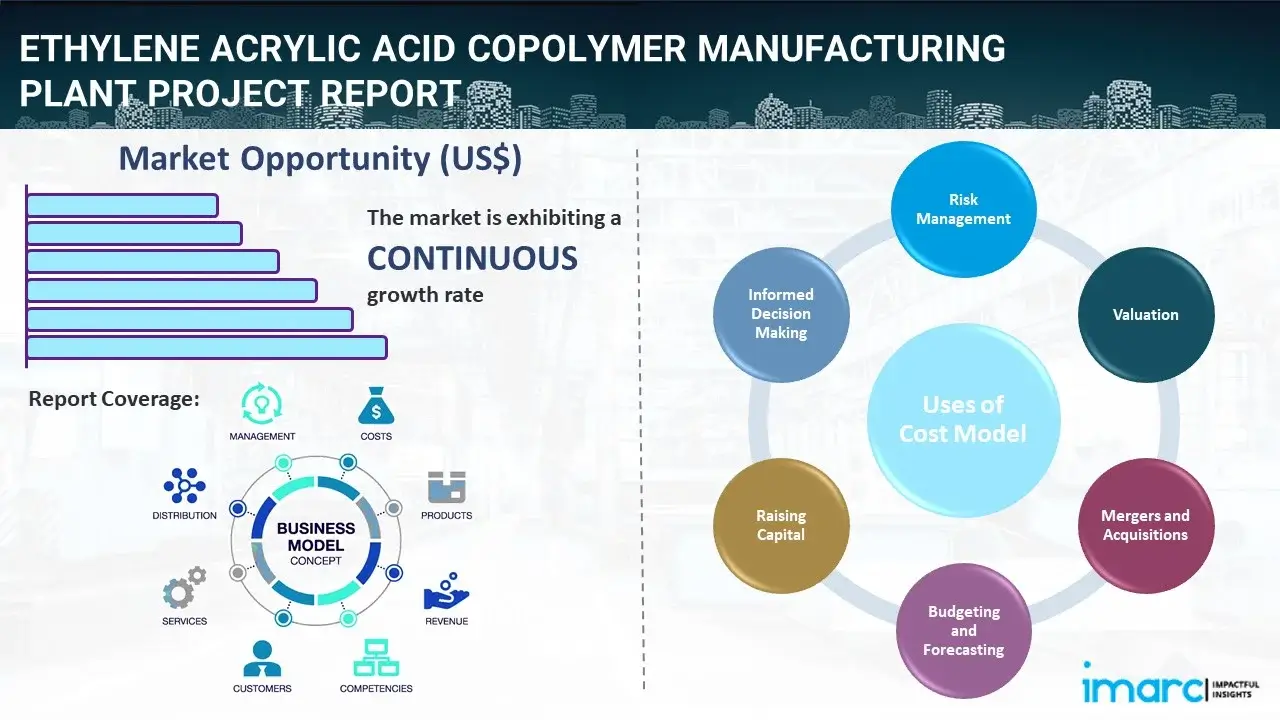 Ethylene Acrylic Acid Copolymer Manufacturing Plant  