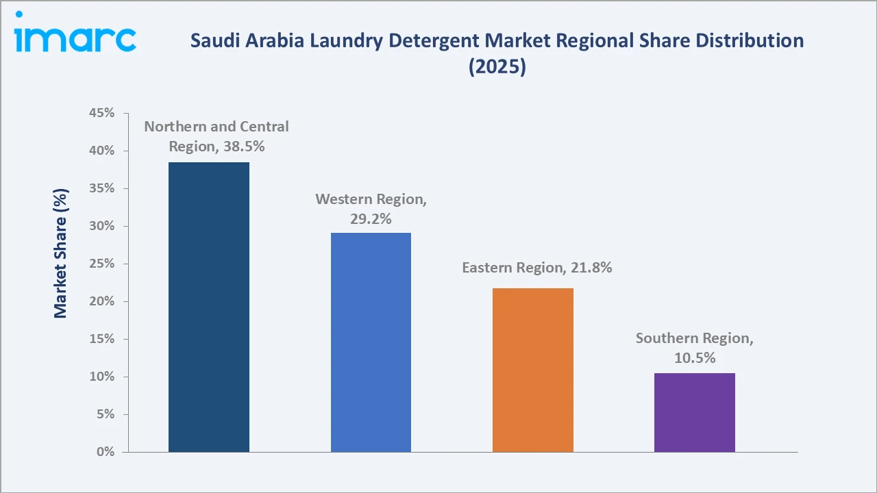 Saudi Arabia Laundry Detergent Market By Region