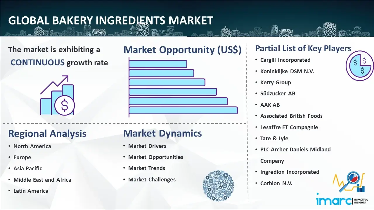 Global Bakery Ingredients Market