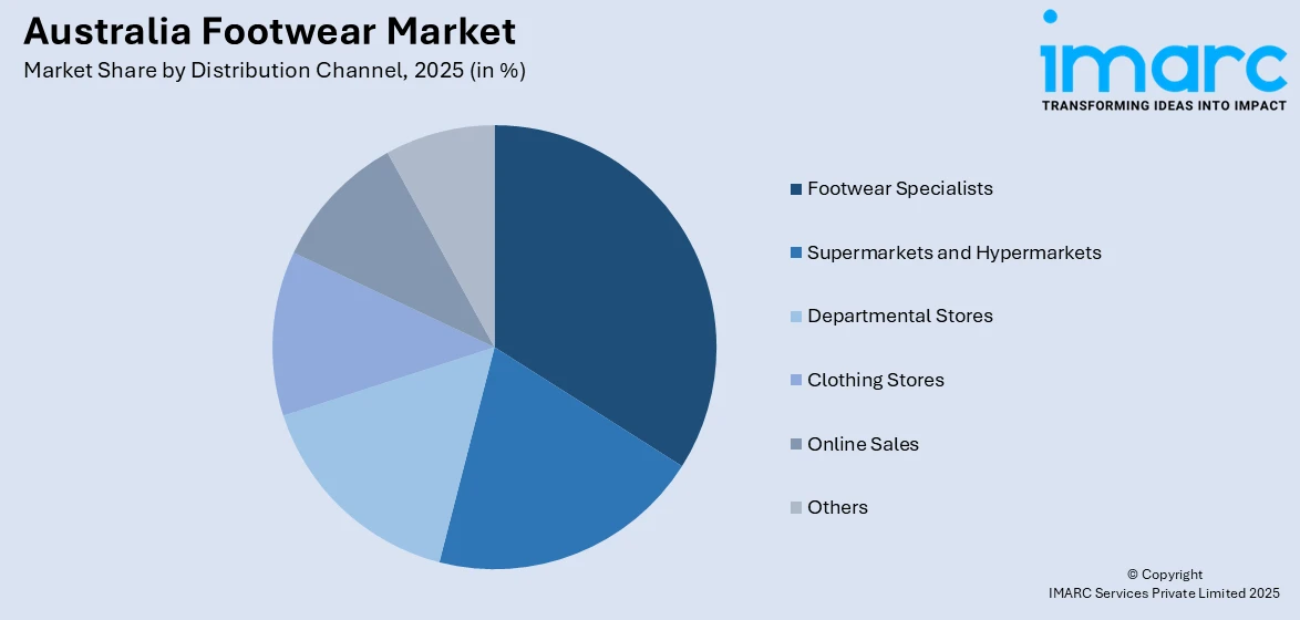 Australia Footwear Market By Distribution Channel