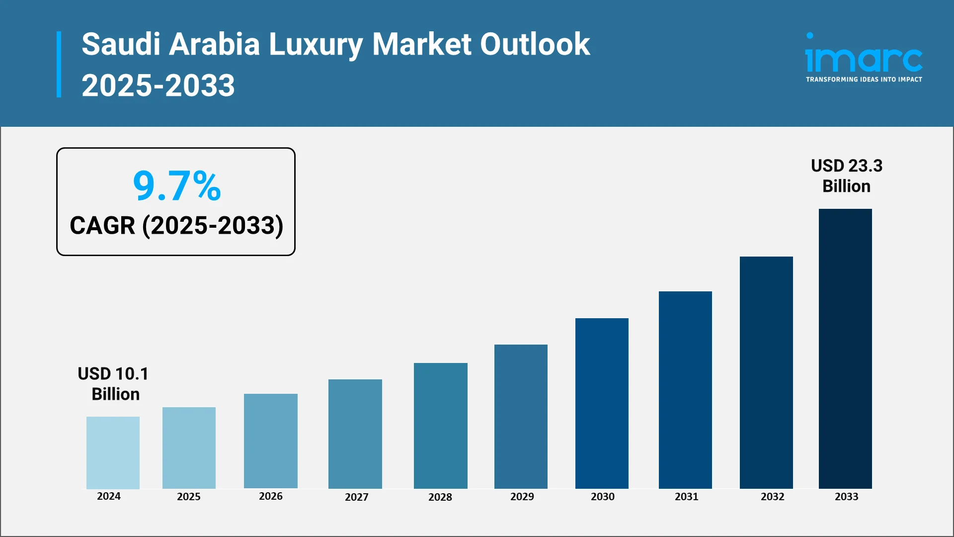 Saudi Arabia Luxury Market