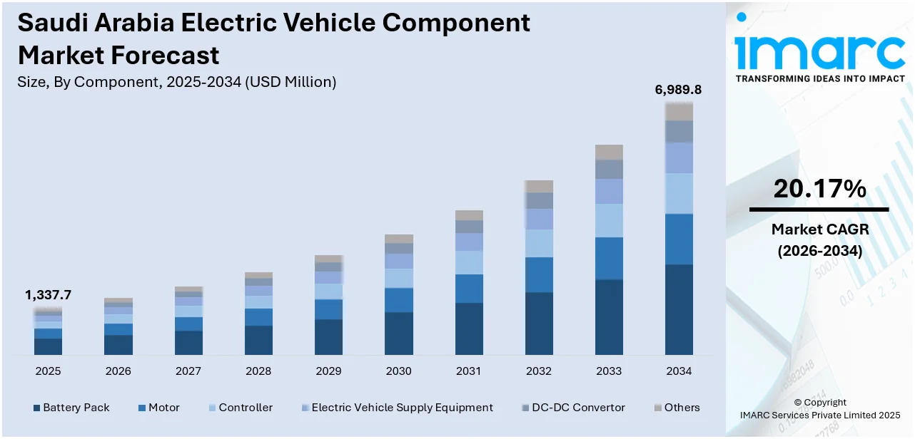 Saudi Arabia Electric Vehicle Component Market Size