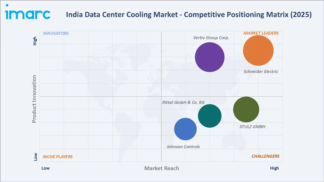 India Data Center Cooling Market By Competitive Landscape