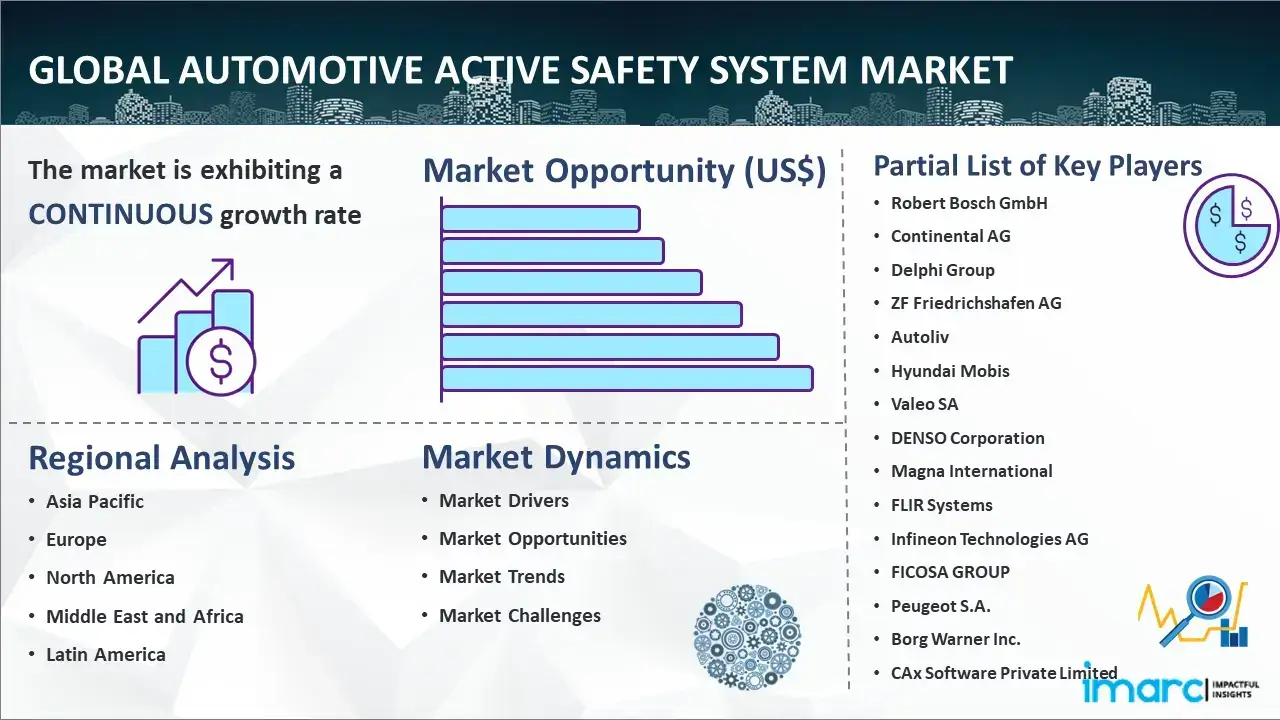 Global Automotive Active Safety System Market Report
