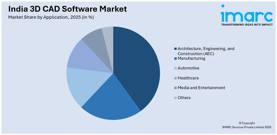 India 3D CAD Software Market By Applicattion