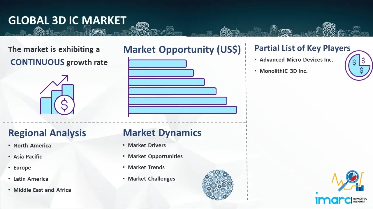 Global 3D IC Market