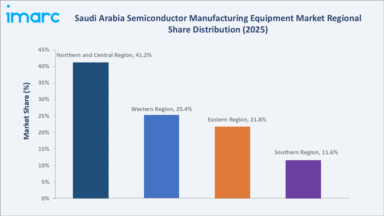 Saudi Arabia Semiconductor Manufacturing Equipment Market By Region
