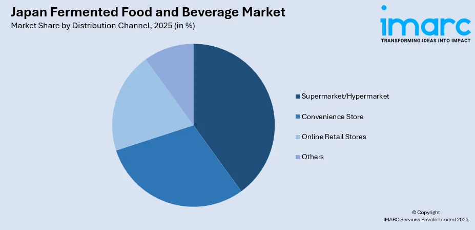 Japan Fermented Food and Beverage Market By Distribution Channel