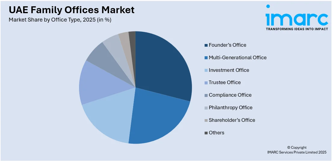 UAE Family Offices Market By Office Type