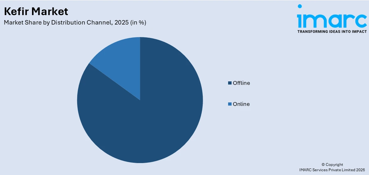 Kefir Market By Distribution Channel