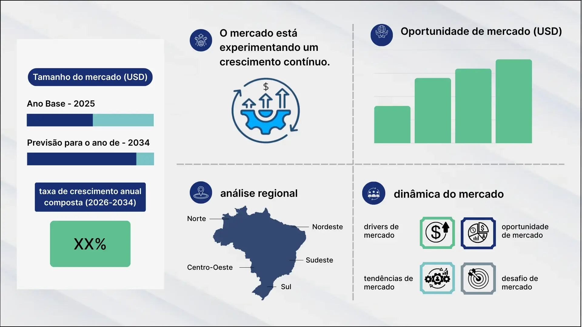Mercado de viagens de lazer no Brasil
